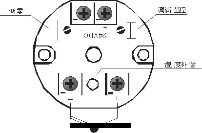 644系(xì)列現(xiàn)场(chǎng)安(ān)装數顯温(wēn)度(dù)變(biàn)送器